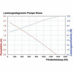 ESOTEC Solar Teichpumpenset Roma 25W Solarmodul 1300 L/h Förderleistung Gartenteich Pumpenset Teich 101722 -ESOTEC Shop 48733218 5