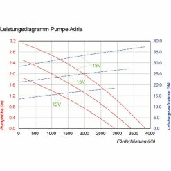 Solar Ersatzpumpe Adria 12-18V Bachlauf Teichpumpe Gartenteich Esotec 101761 2 Solar Ersatzpumpe Adria 12-18V Bachlauf Teichpumpe Gartenteich Esotec 101761 -ESOTEC Shop 6267534 3