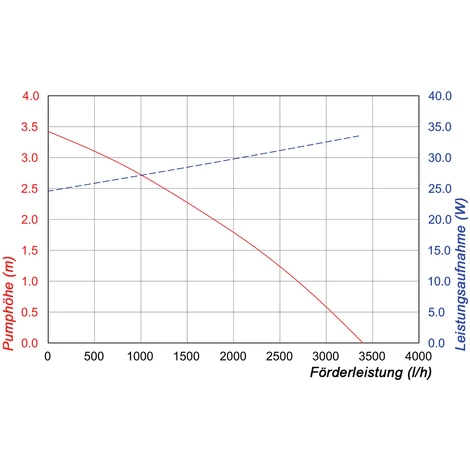 Solar Teichpumpe 100W 3400l/h Solarpumpe Wasserspiel Pumpe Teich esotec 101918 Solar Teichpumpe 100W 3400l/h Solarpumpe Wasserspiel Pumpe Teich Esotec 101918 -ESOTEC Shop 6267540 5